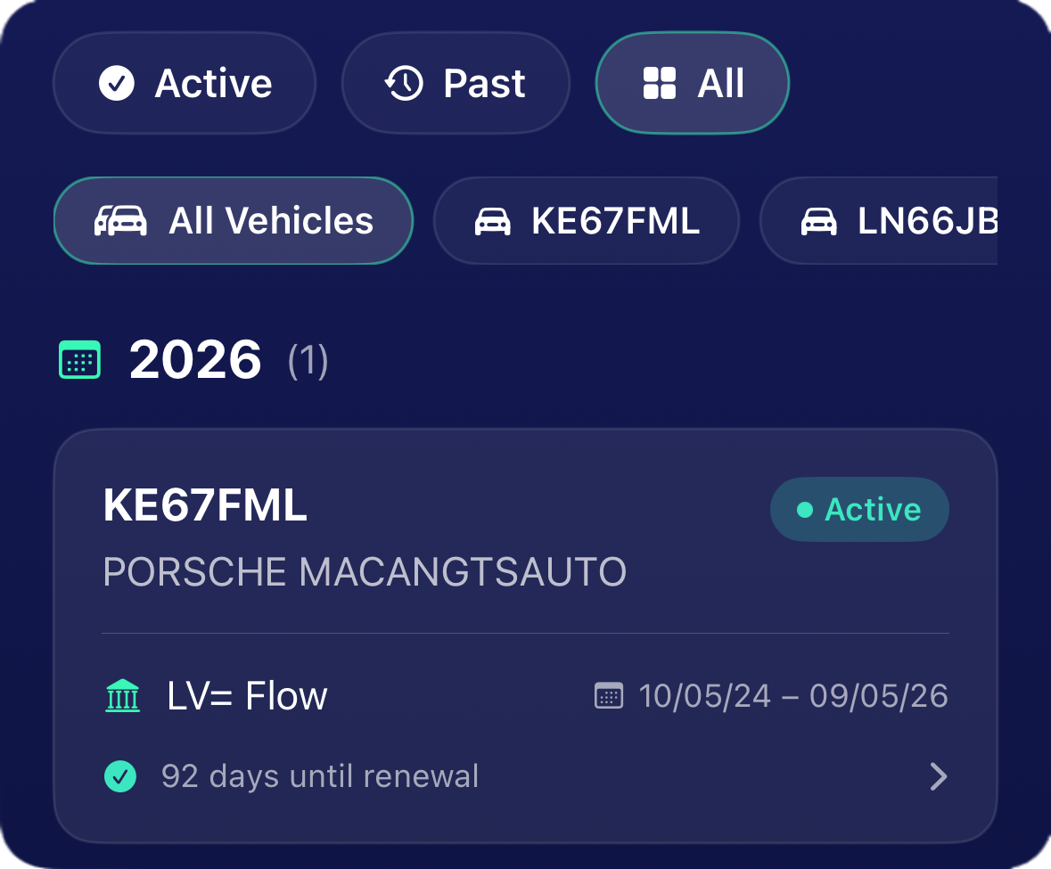 Insurance History, Past and Present